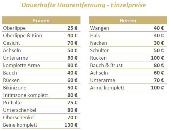 Dauerhafte Haarentfernung -- Preise